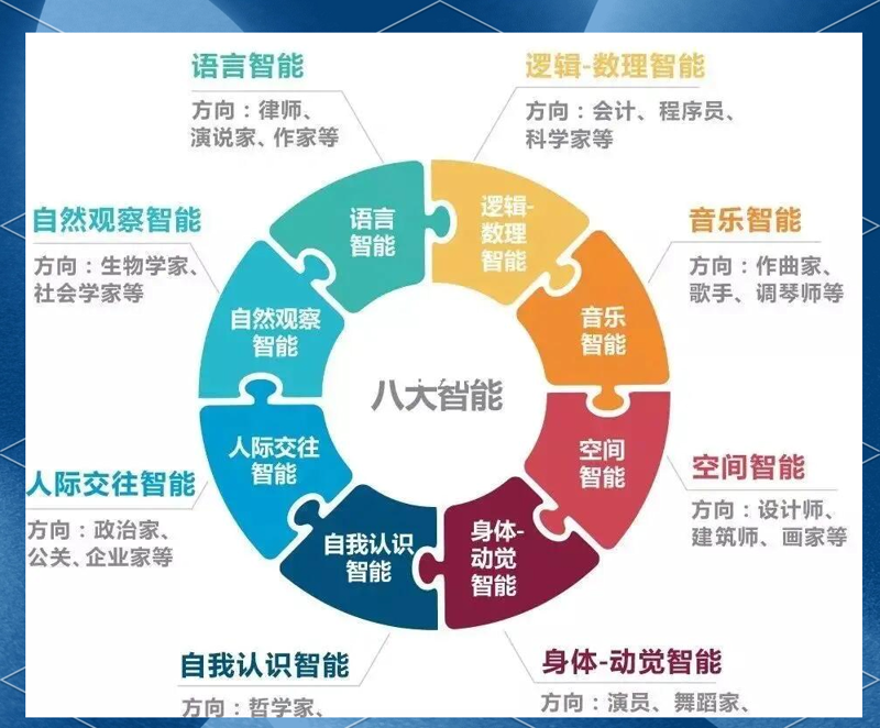 K12教育